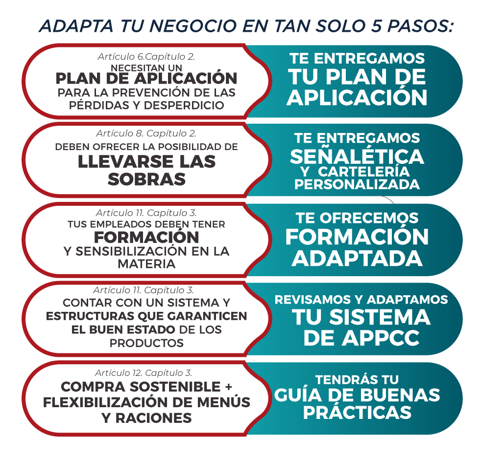 ruta-adaptacion-leydesperdicio-hostelegal